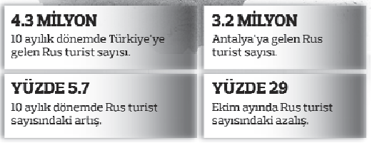 Otel fiyatları artarsa 2 milyon turisti kaybederiz